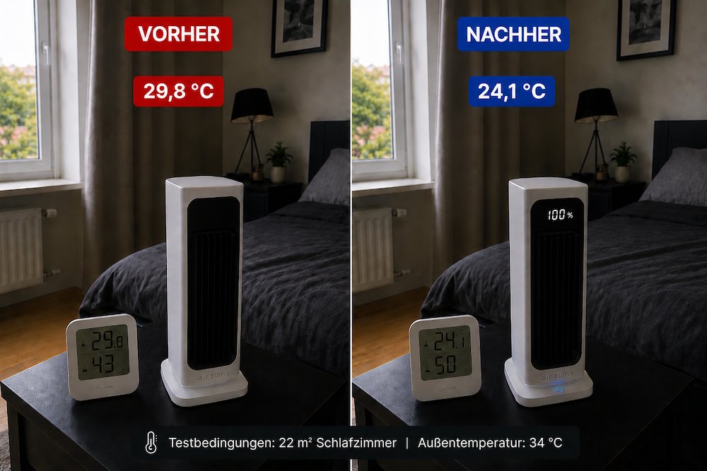 AirZuma Test vorher nachher