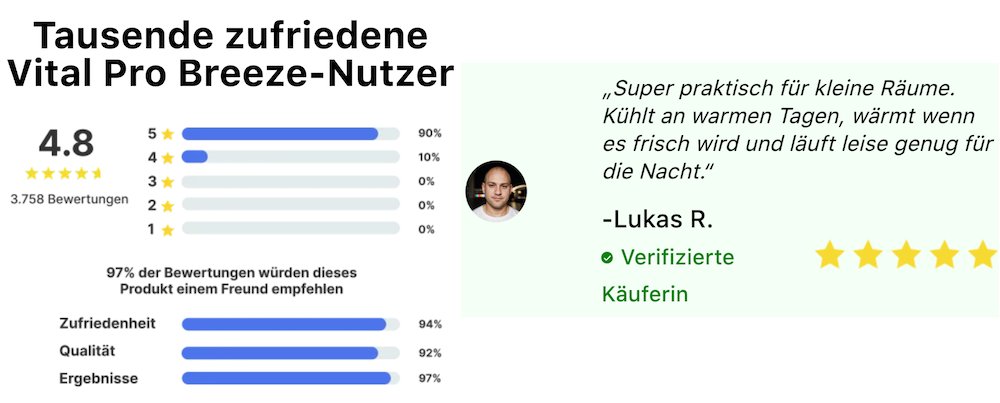 Die Erfahrungsberichte auf der offiziellen Website Vital Pro Breeze Erfahrungen Bewertungen
