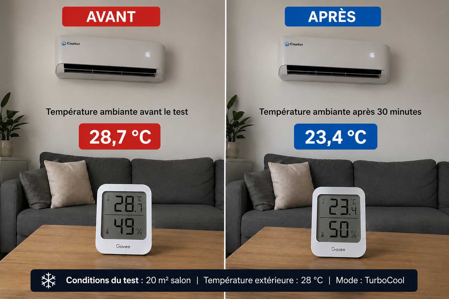 Coolizi Coolzy test de refroidissement
